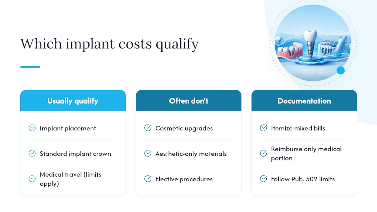 Diagram comparing implant cost categories eligibility