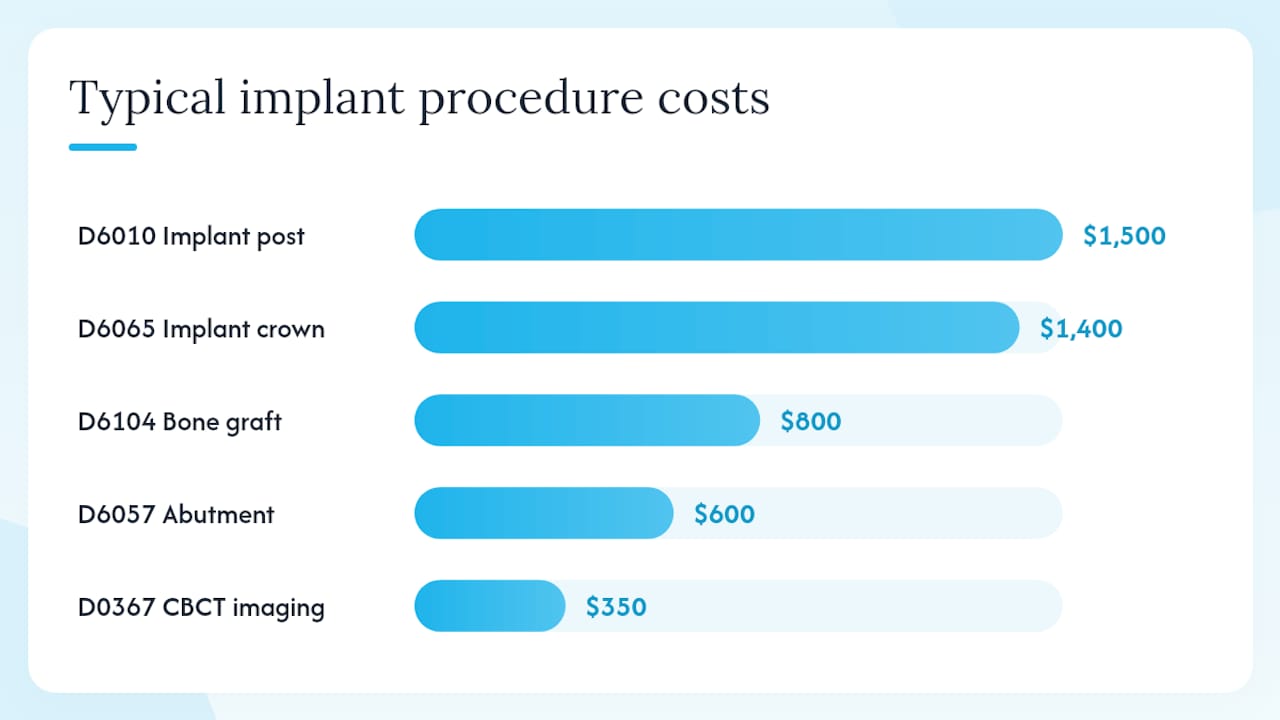 Dentist-ready documentation: a practical template for HSA reimbursement — overview diagram