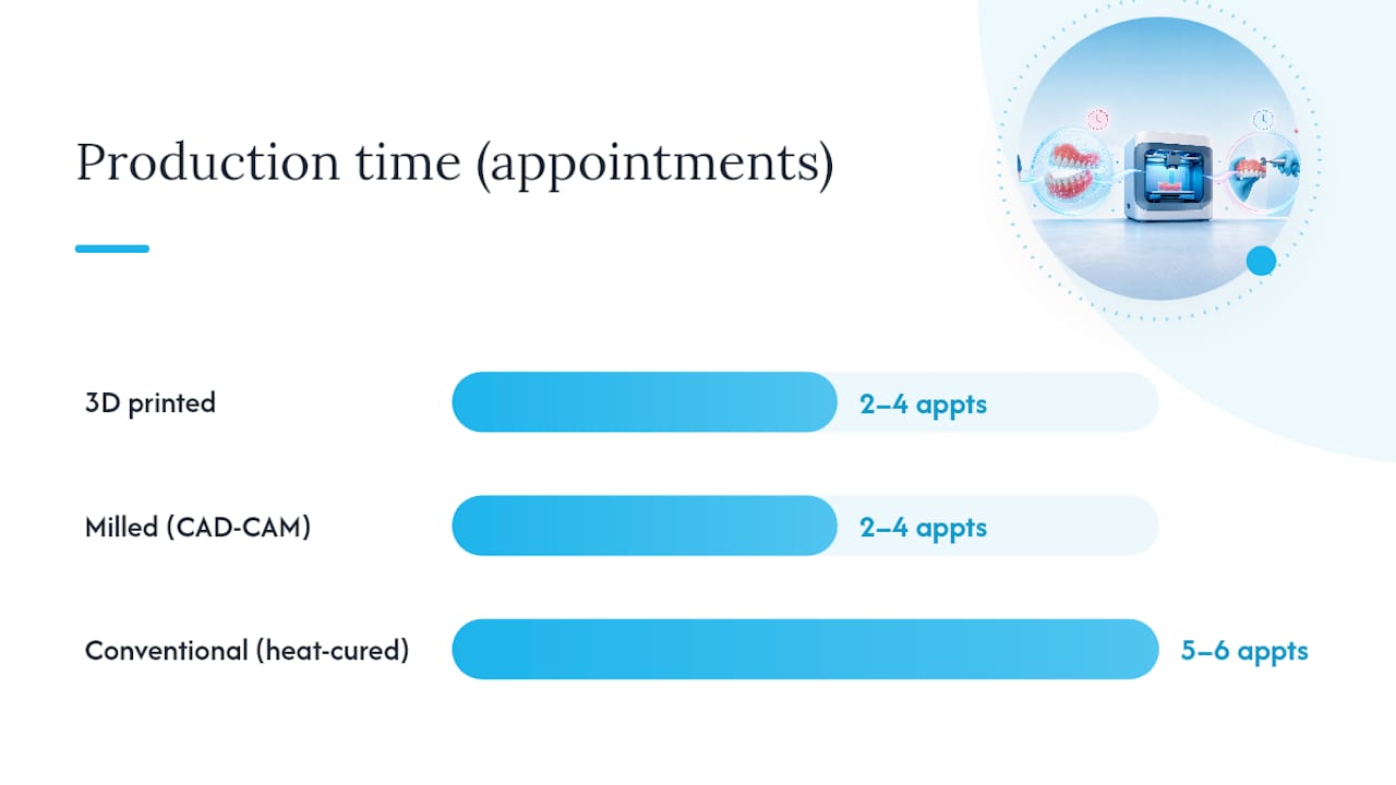 Comparison infographic of dentures fabrication methods