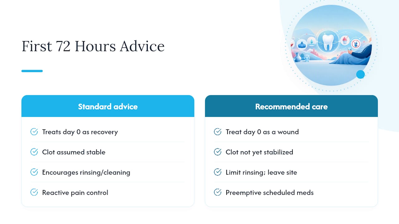 Our Take: Why the Standard Advice Undersells the First 72 Hours — overview diagram
