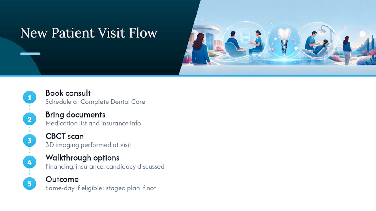 Getting Started with Teeth in a Day — overview diagram