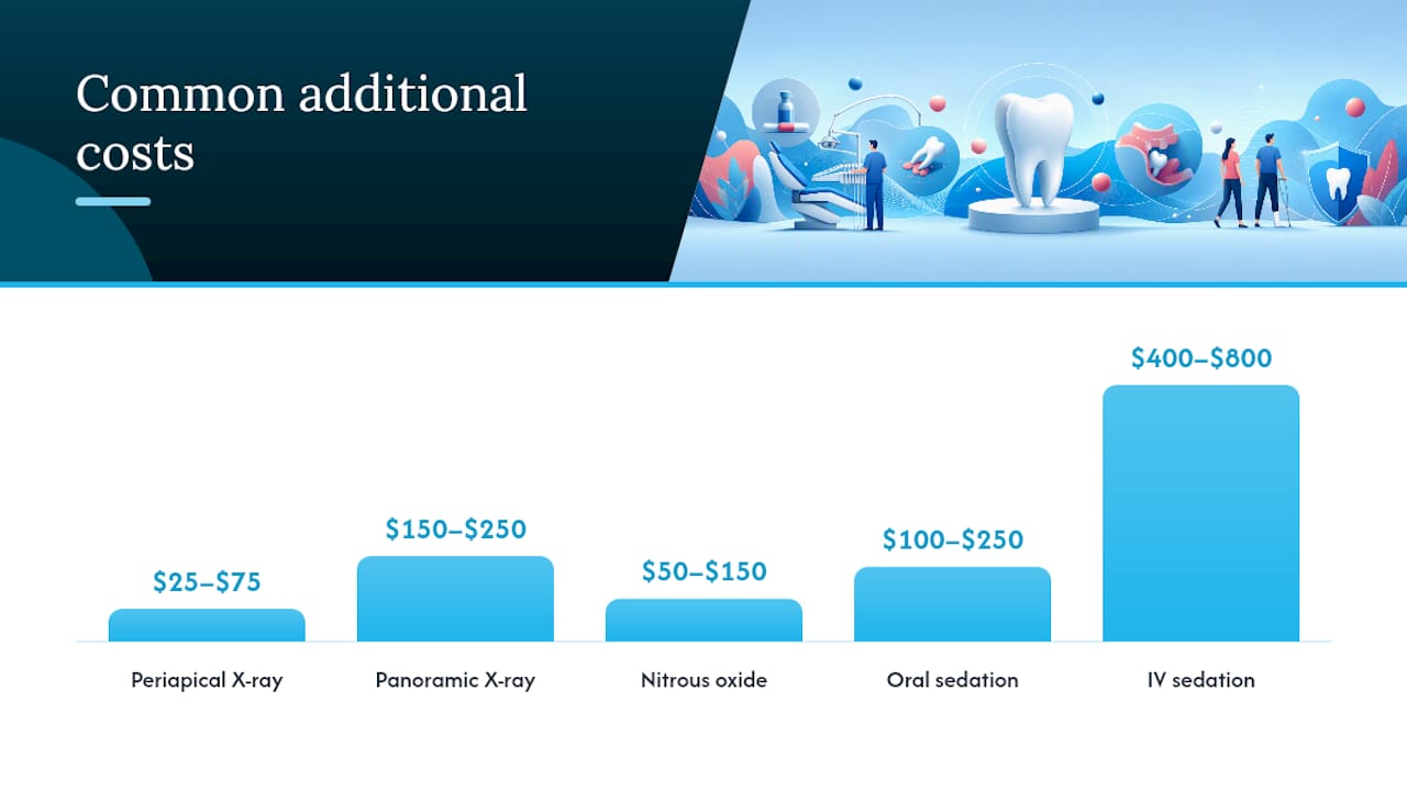 Comparison of dental imaging cost ranges