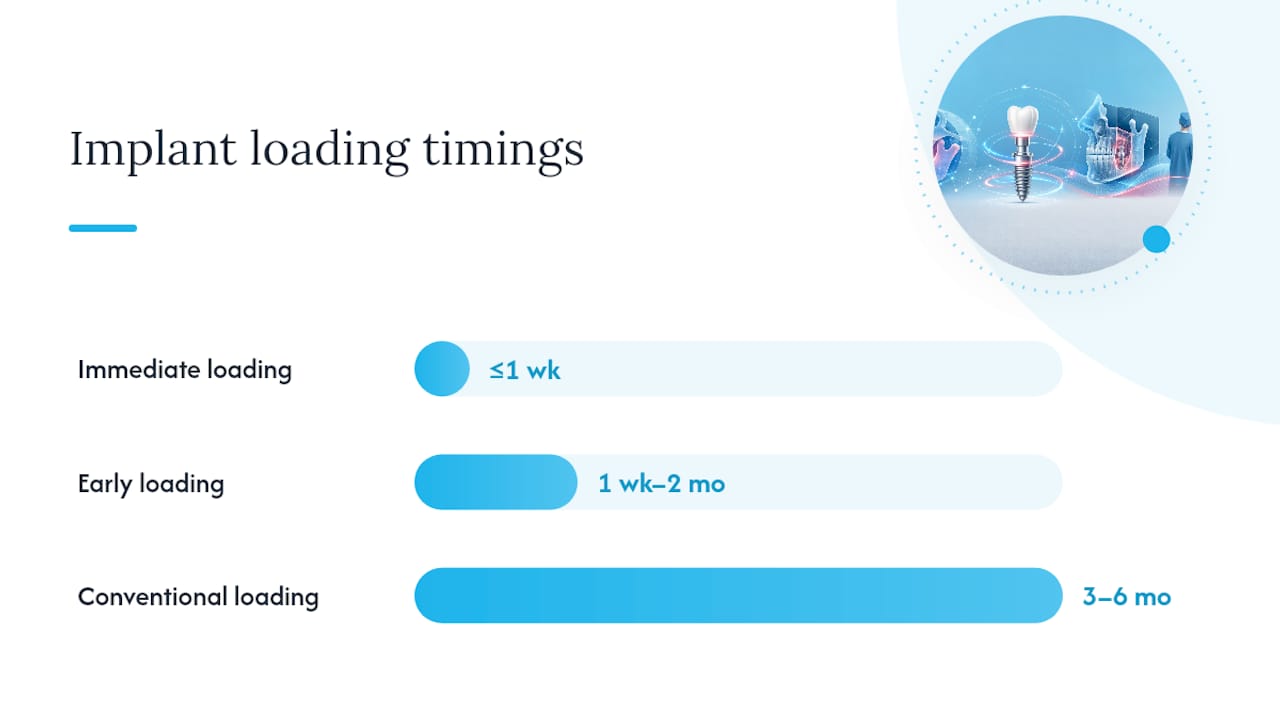 What Are Immediate Load Implants and How Are They Classified? — overview diagram