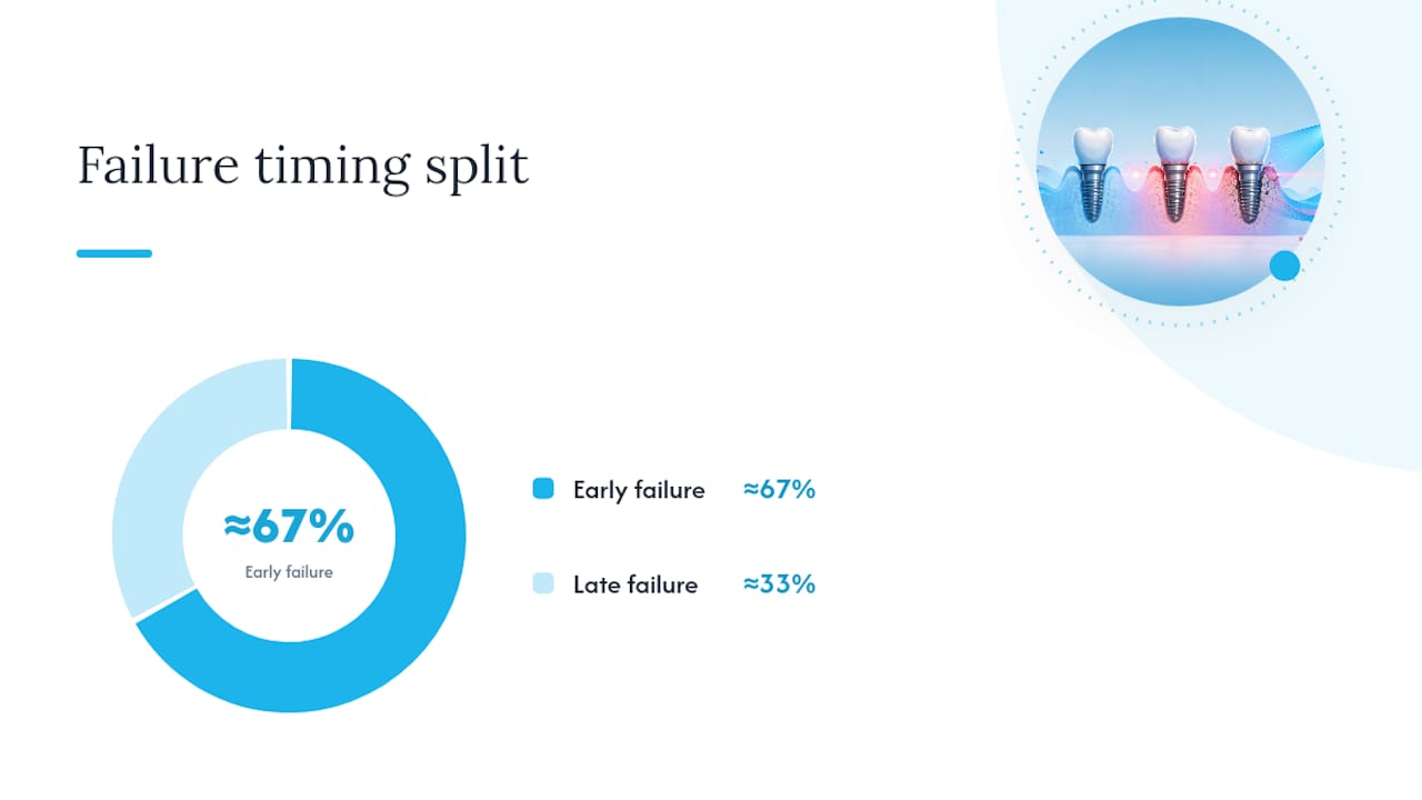 What Causes Dental Implant Problems in the First Place — overview diagram