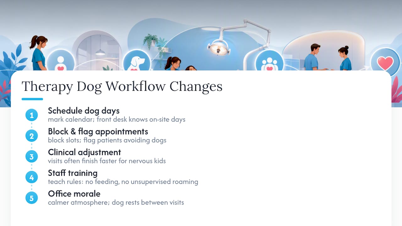 Dental office therapy dog scheduling workflow