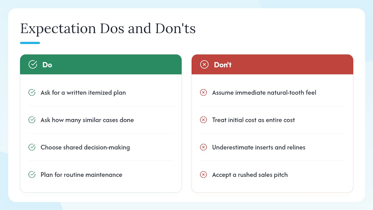 Managing Expectations: What Patients Get Wrong About Snap-In Dentures — overview diagram