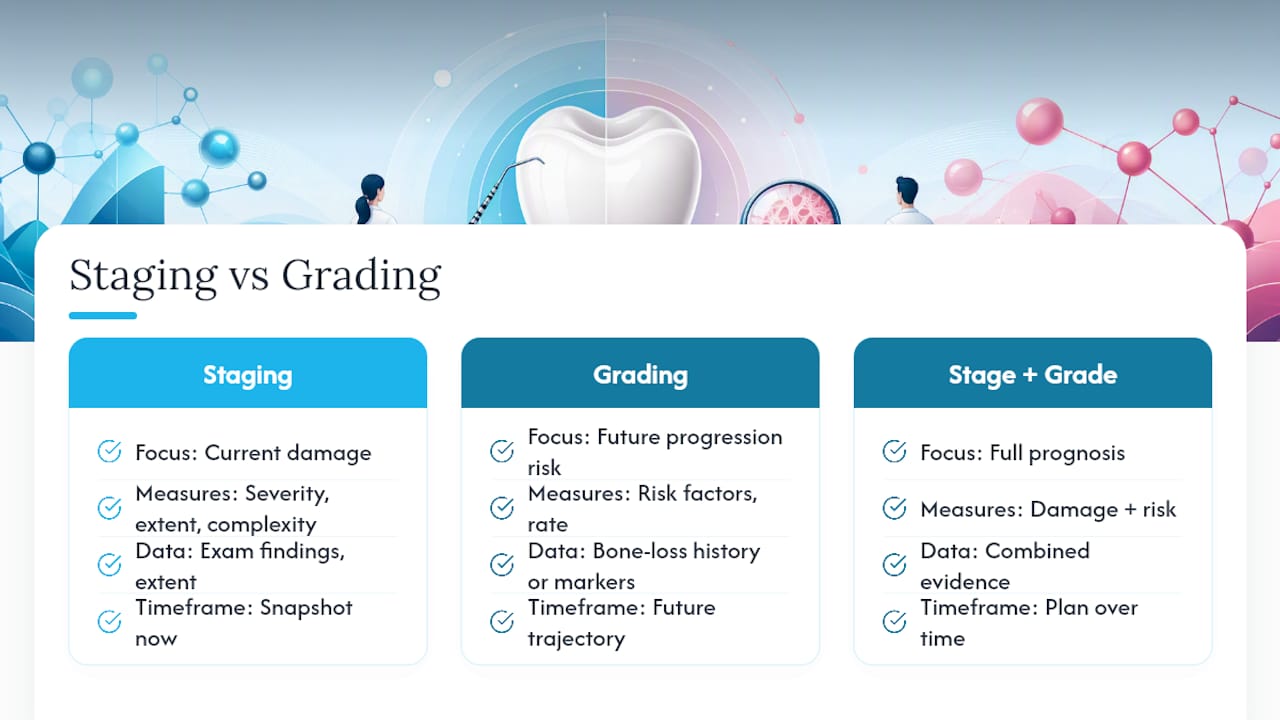 Staging and grading comparison diagram
