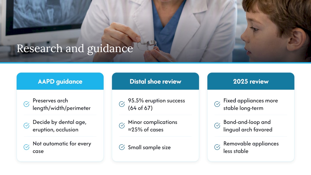 What the research and guidelines actually say — overview diagram