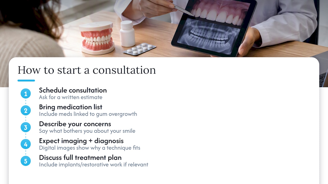 Ready to talk through your options? Here's how to start — overview diagram