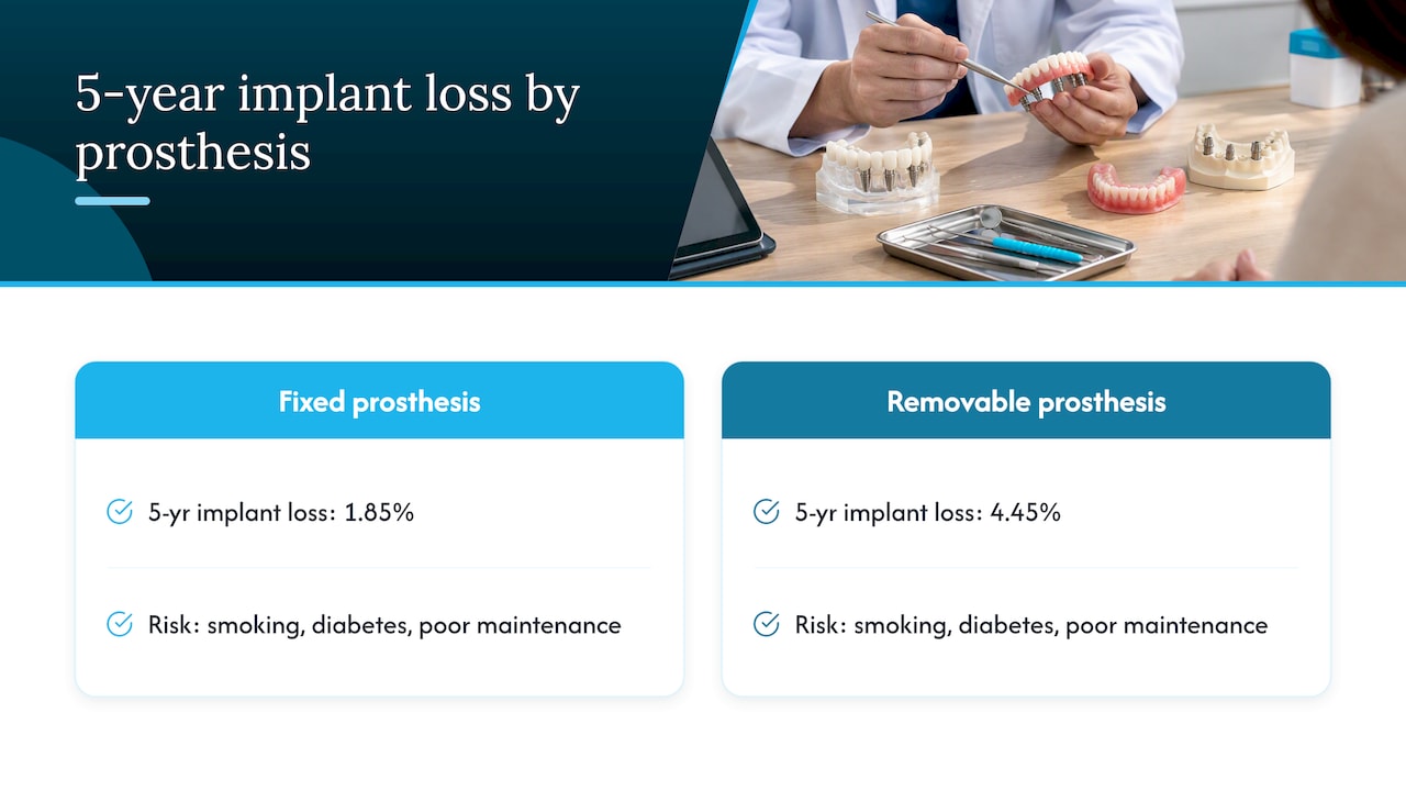 Risks, Complications, and Realistic Outcomes — overview diagram