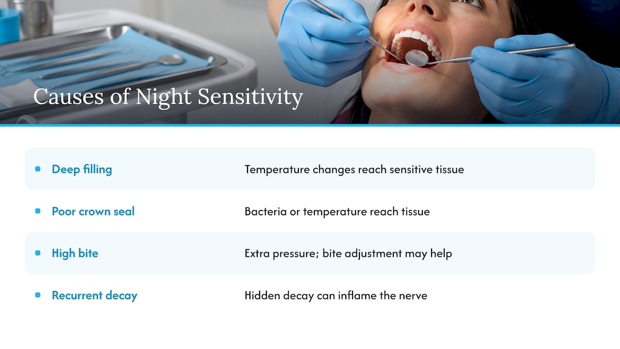 Do fillings and crowns cause nighttime tooth sensitivity? — overview diagram